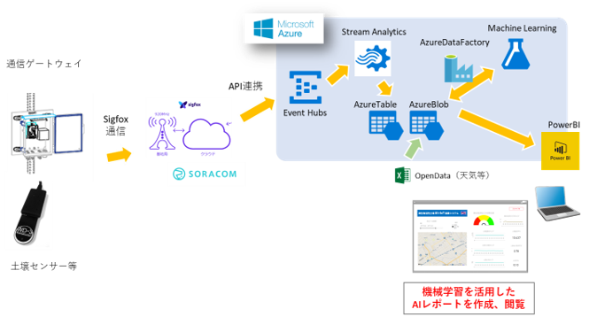 azure1.png